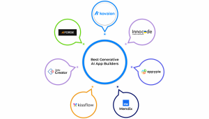 The-8-Best-Generative-AI-App-Builders-of-2024 