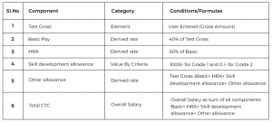 Setting-up-a-rates-based-salary-basis-a-step-by-step-guide-Table.