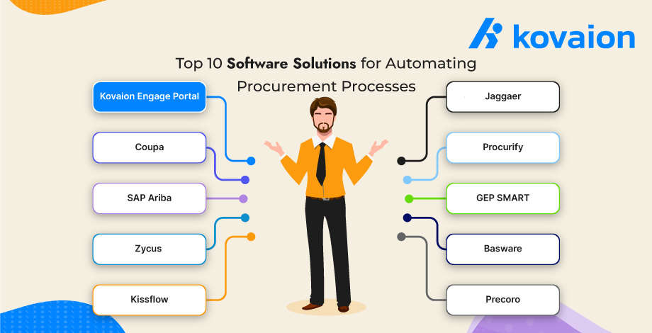 Top-10-Software-Solutions-for-Automating-Procurement-Processes 