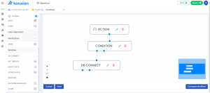 Fig.4: Sample Api Flow