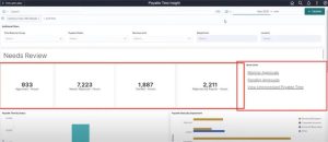 PeopleSoft Payable Time Dashboards - Revolutionizing Time and Labor Analytics