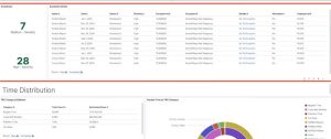 PeopleSoft Payable Time Dashboards - Revolutionizing Time and Labor Analytics