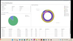 PeopleSoft Payable Time Dashboards - Revolutionizing Time and Labor Analytics