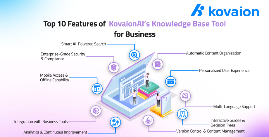 Top-10-Features-of-KovaionAI's-Knowledge-Base-Tool-for-Businesses 
