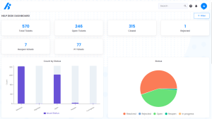 KovaionAI Help Desk Dashboard 
